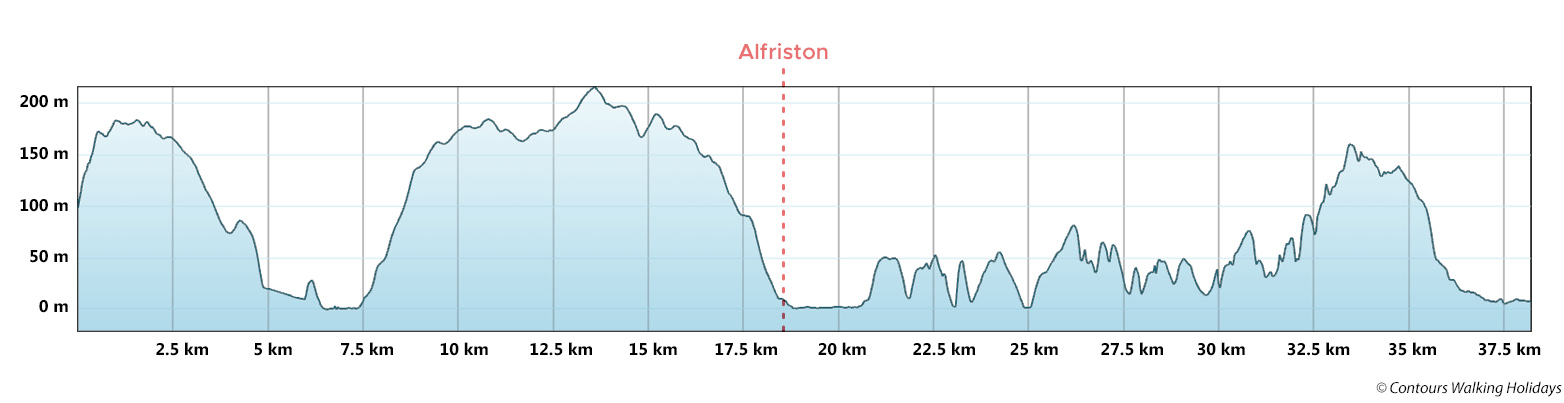 South Downs Way Short Break East Route Profile